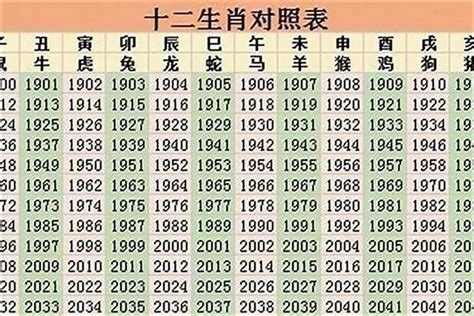 98年屬|1998年1月出生属什么生肖